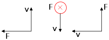 Magnetic force direction example
